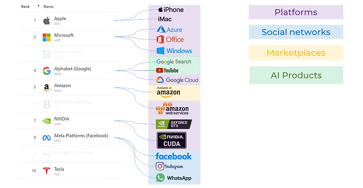 AI products and their data feedback loops