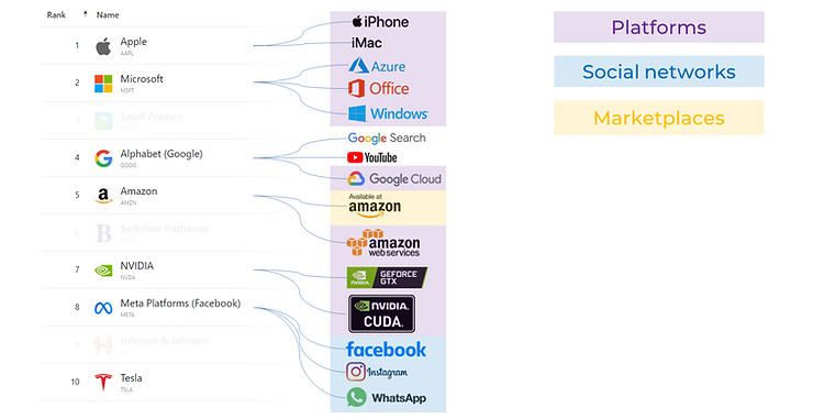 Marketplaces connecting buyers and sellers