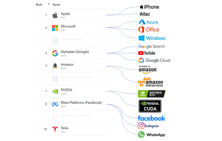 Products that generate 70%+ of company revenue