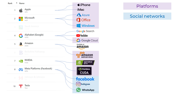 Social networks and their user value loops